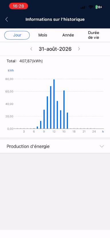 Supervision de l’onduleur photovoltaïque